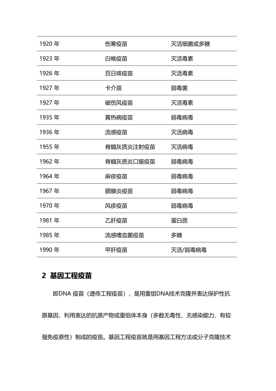 基因工程疫苗_第3页
