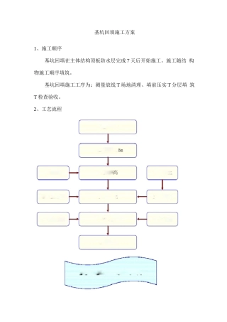 基坑回填施工方案