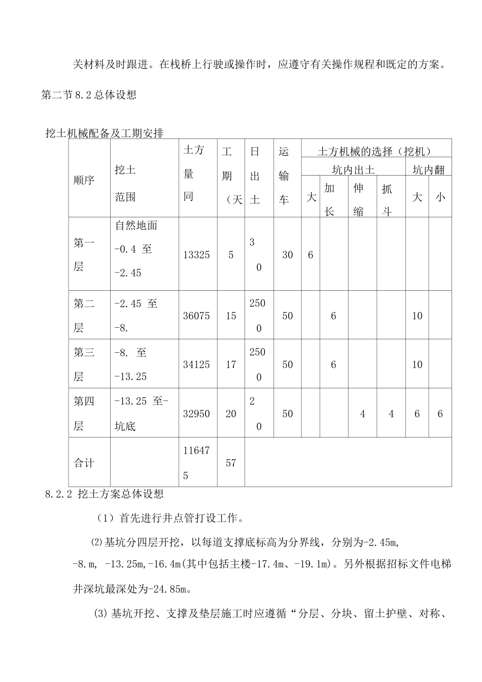 基坑土方开挖及支撑施工方案_第2页