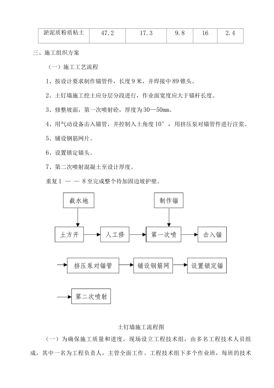 基坑土钉墙支护施工方案_第3页