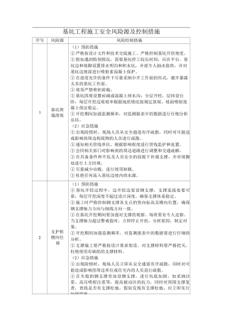 基坑工程施工安全风险源及控制措施