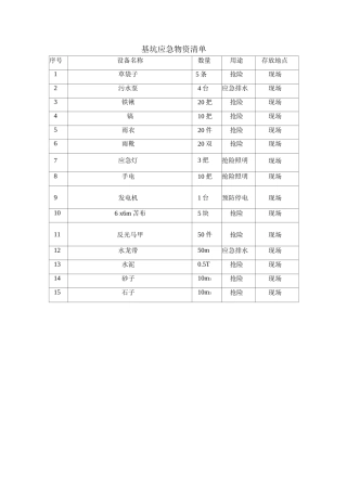基坑应急物资清单