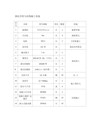 基坑开挖与结构施工设备