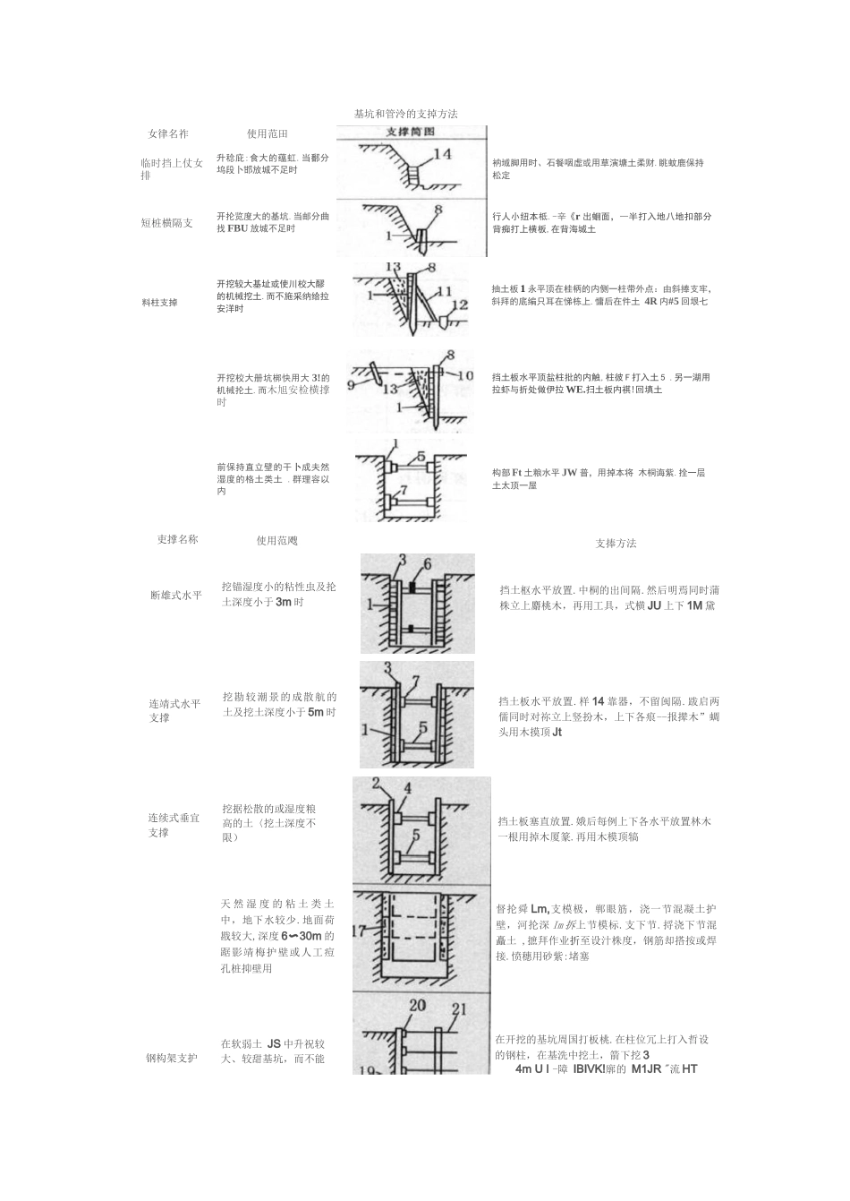 基坑支护、排水和降低地下水位施工安全应知应会_第2页