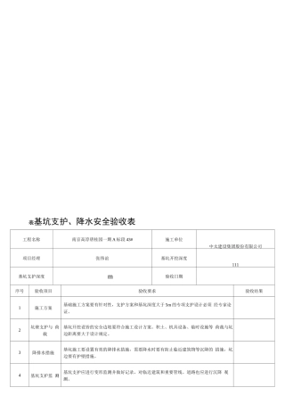 基坑支护、降水安全验收表73