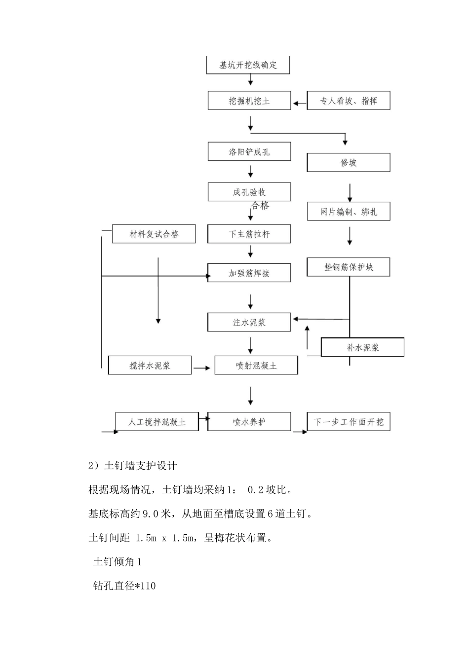 基坑支护工程施工方案_第2页