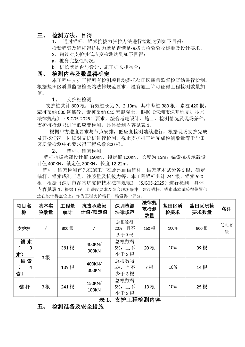 基坑支护工程检测方案_第2页