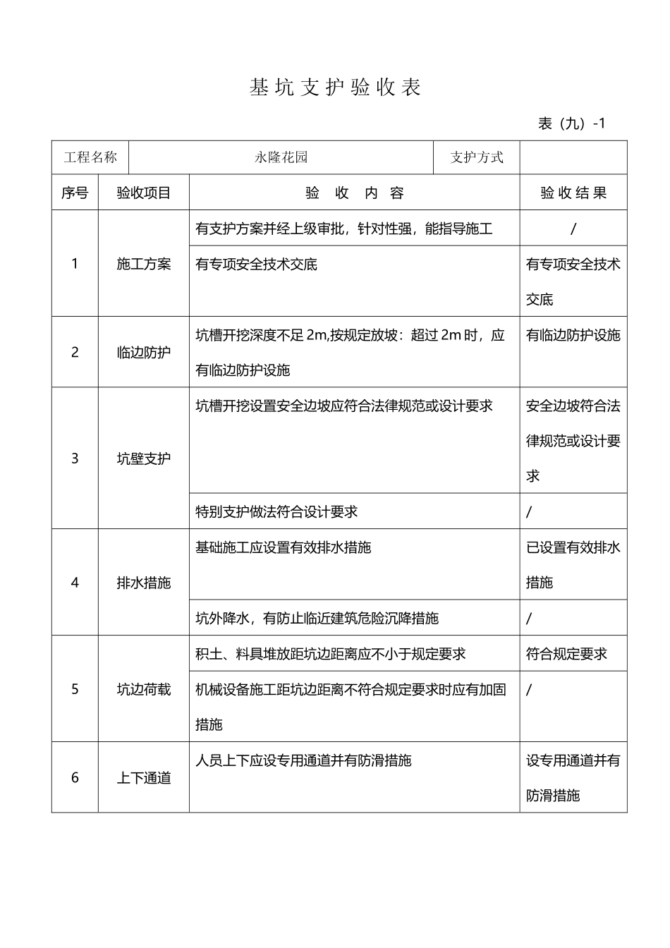 基坑支护验收表_第2页