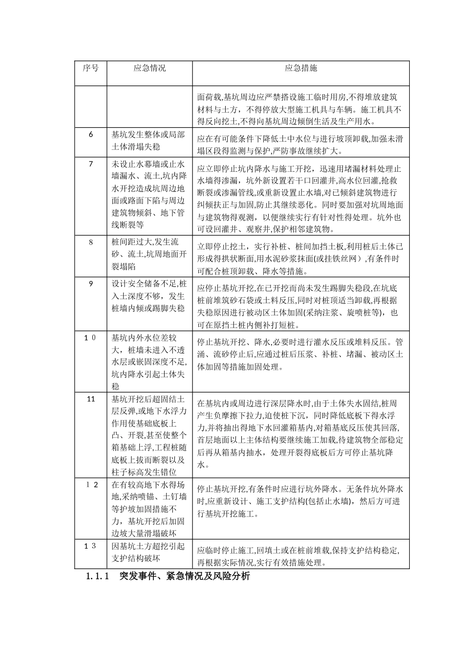 基坑施工应急预案_第3页
