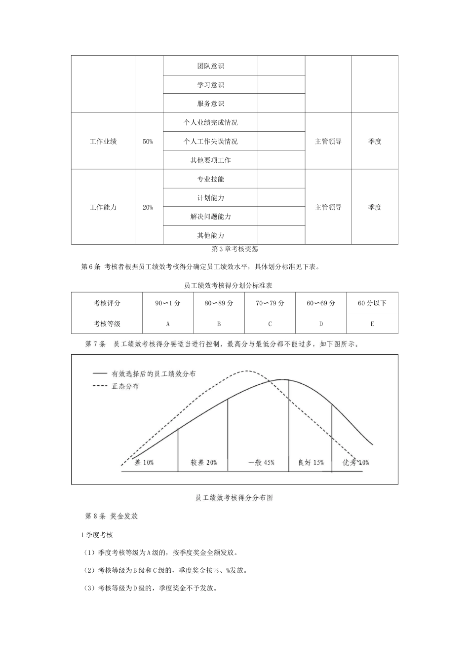基层人员绩效管理制度_第2页