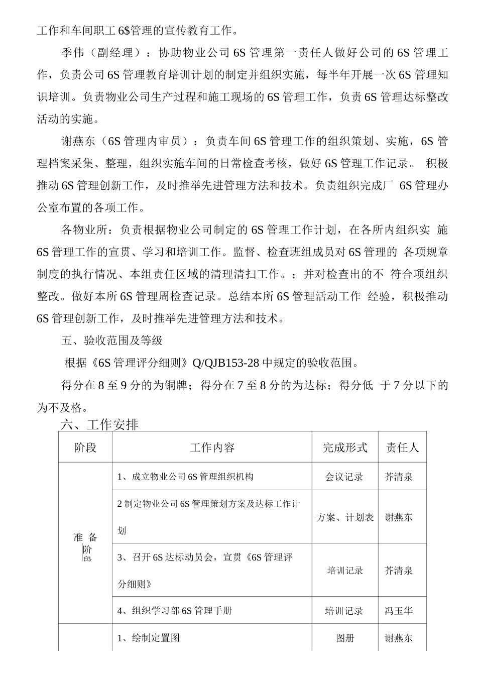 基层6S管理策划方案_第3页