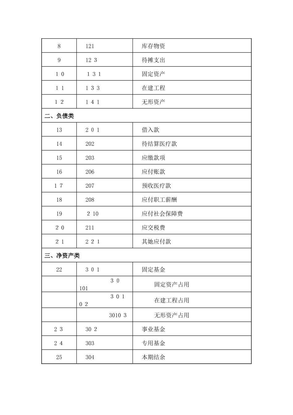 基层医疗卫生机构会计制度_第3页