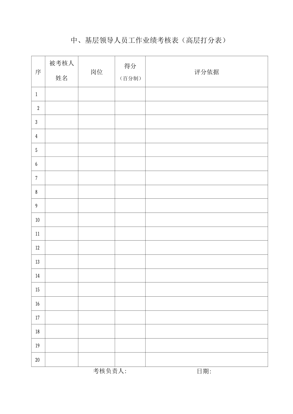 基层领导人员工作业绩考核表2_第1页