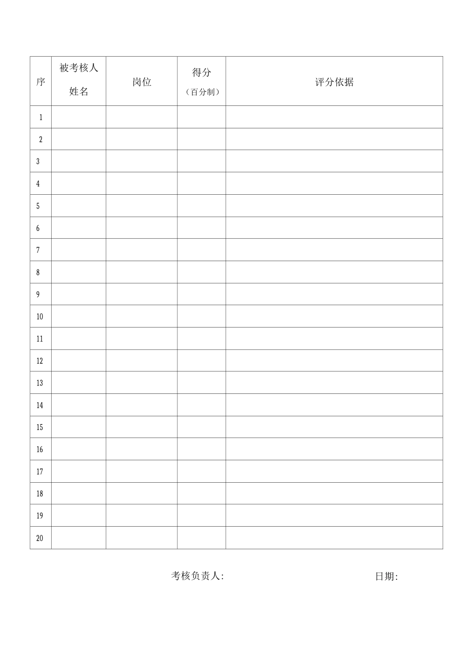 基层领导人员工作业绩考核表2_第2页