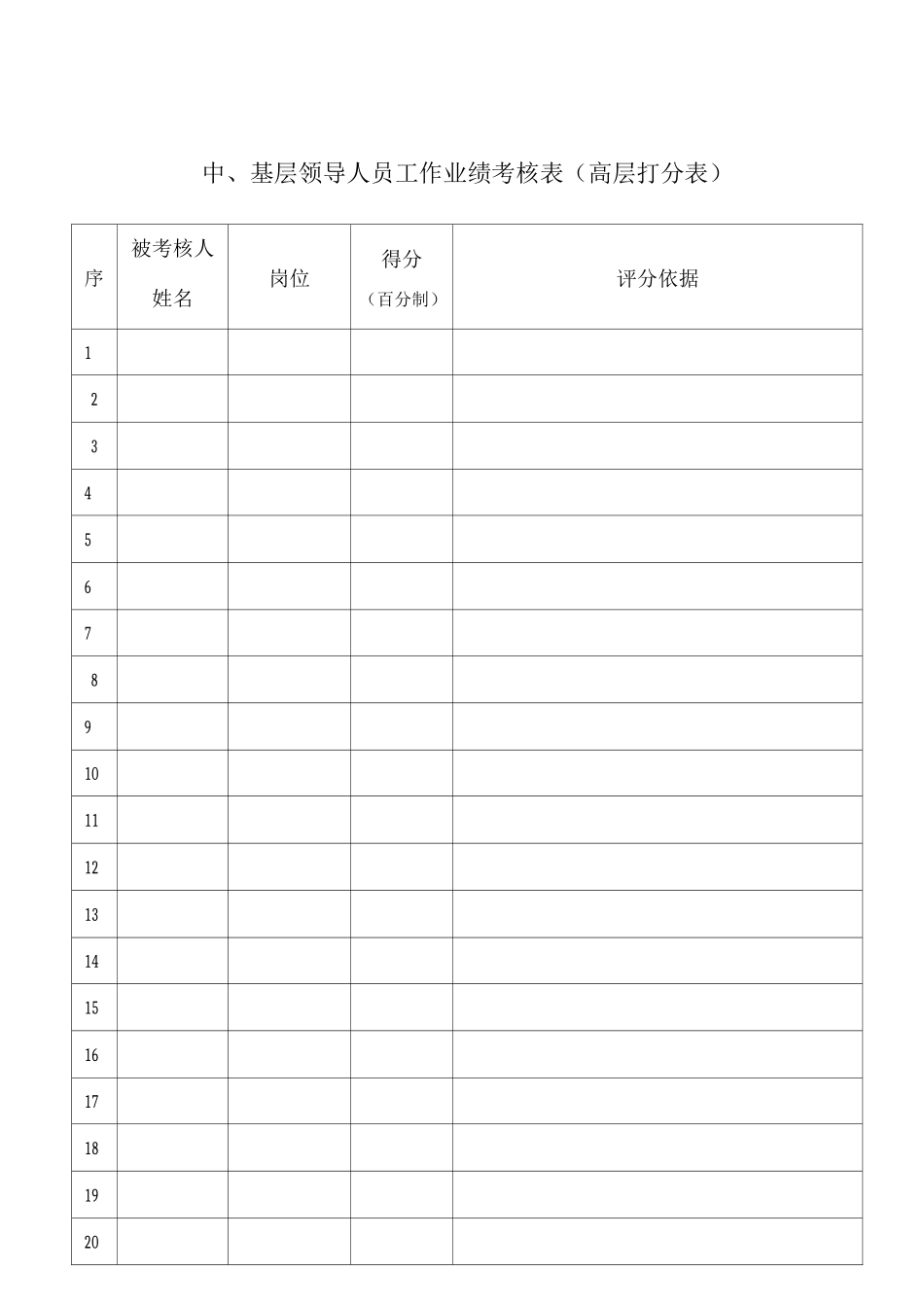 基层领导人员工作业绩考核表_第1页