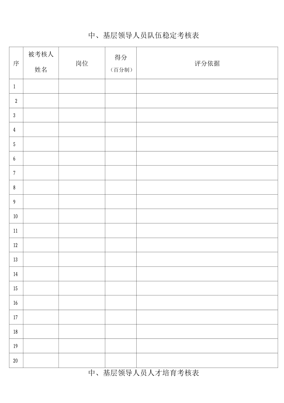 基层领导人员工作业绩考核表_第2页