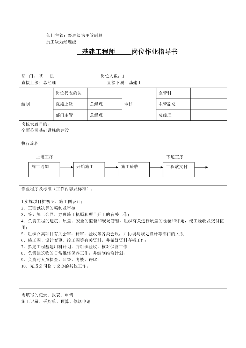 基建岗位作业指导书_第2页