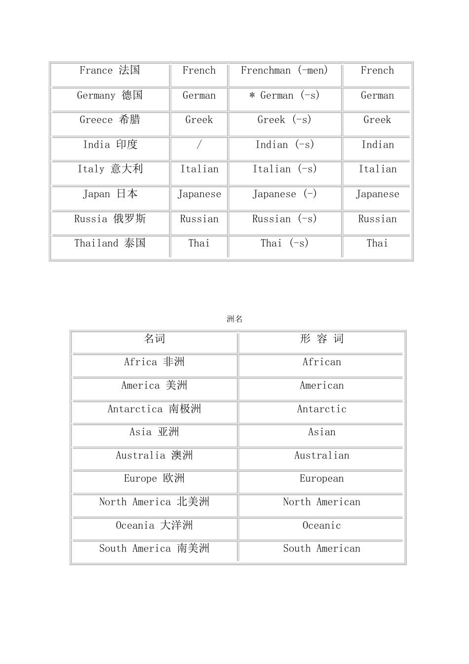 基数词和序数词表_第2页