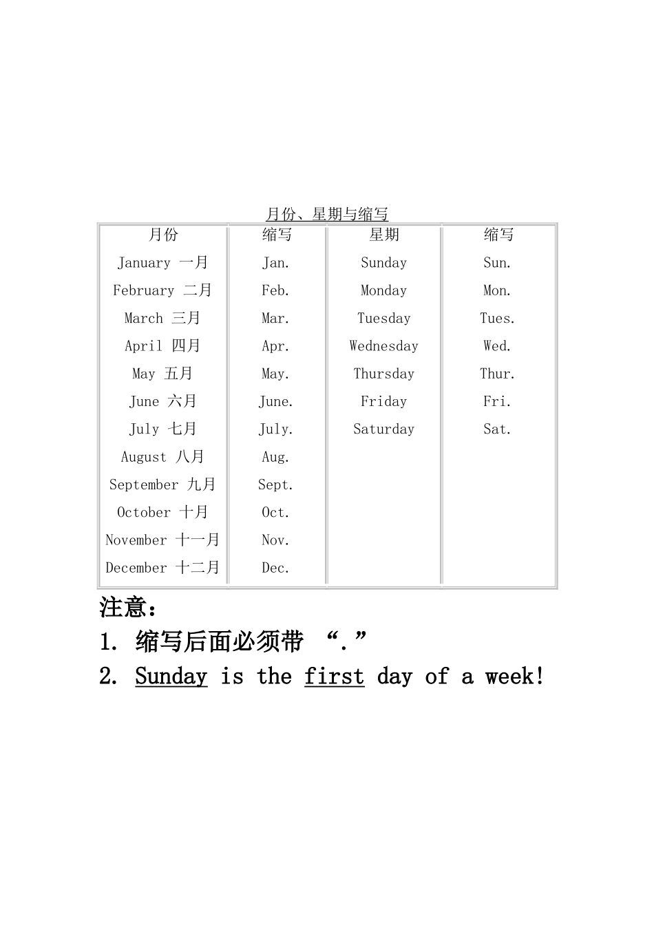 基数词和序数词表_第3页