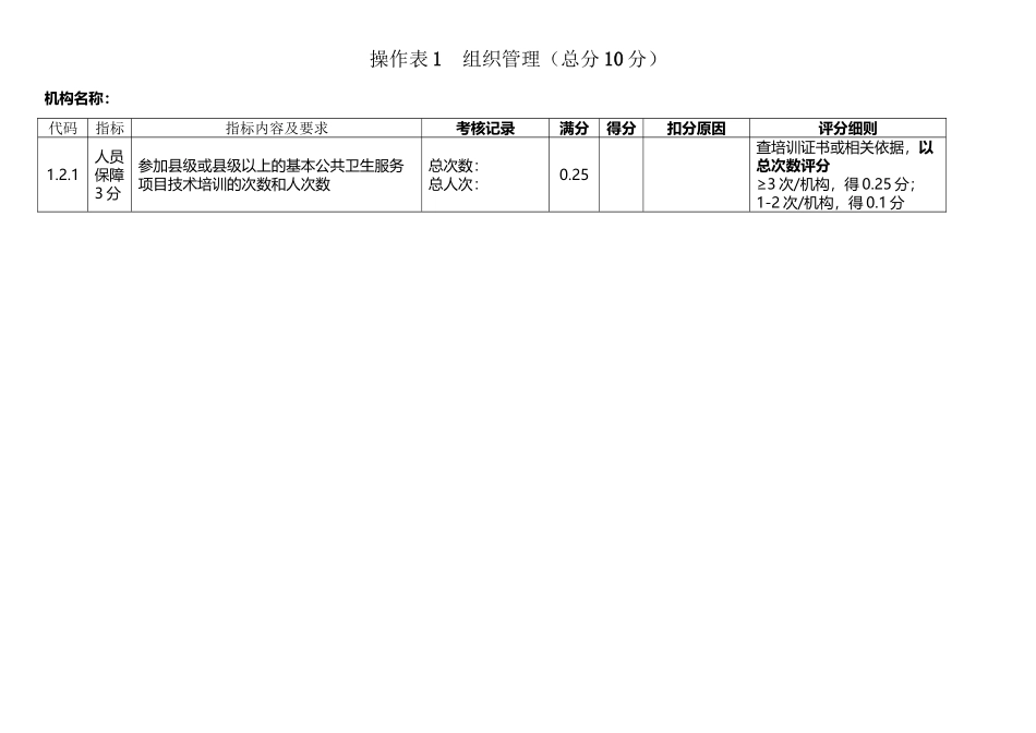 基本公共卫生服务绩效考核操作表_第2页