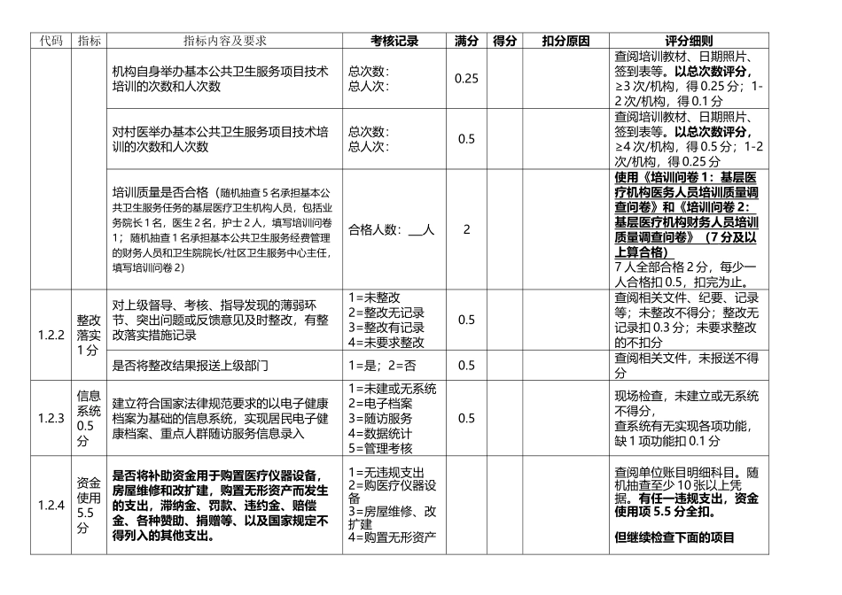 基本公共卫生服务绩效考核操作表_第3页