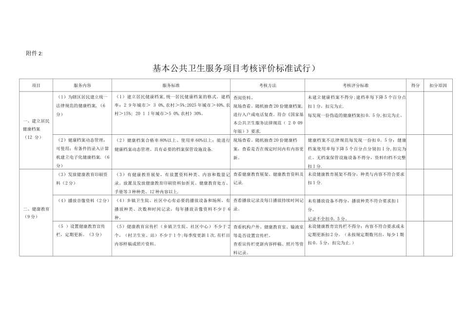 基本公共卫生服务项目考核评价标准_第1页