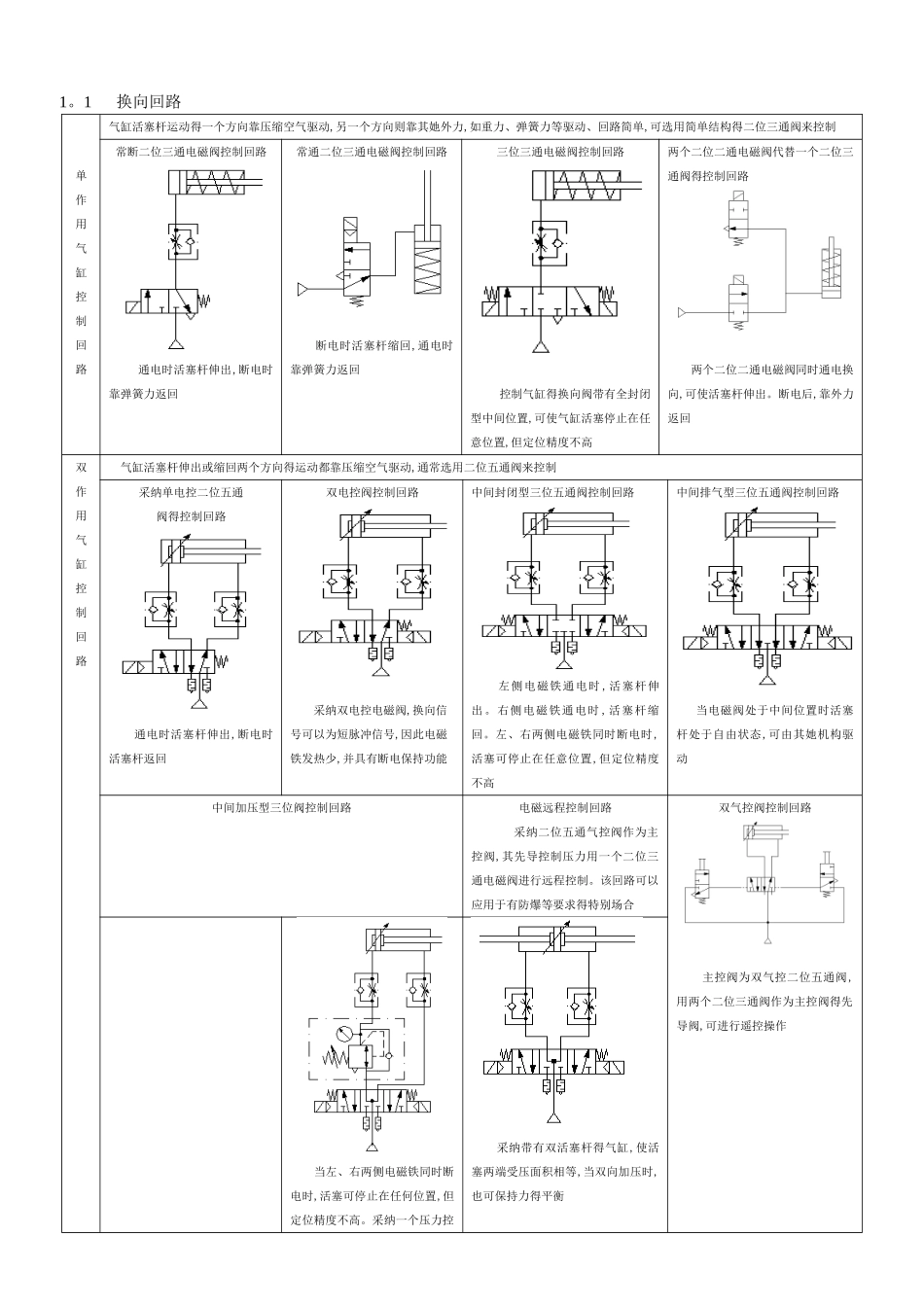 基本气动回路_第1页