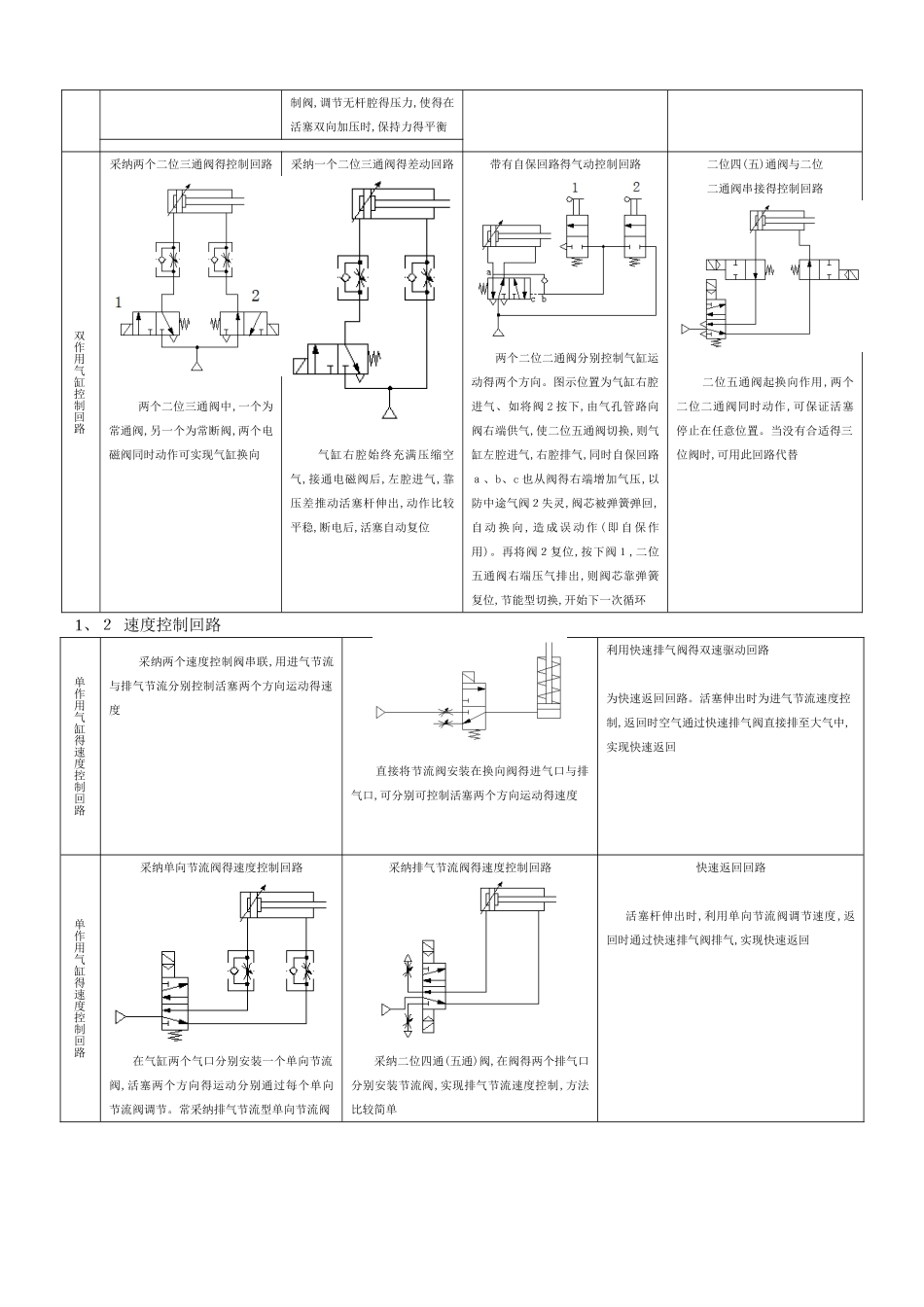 基本气动回路_第2页