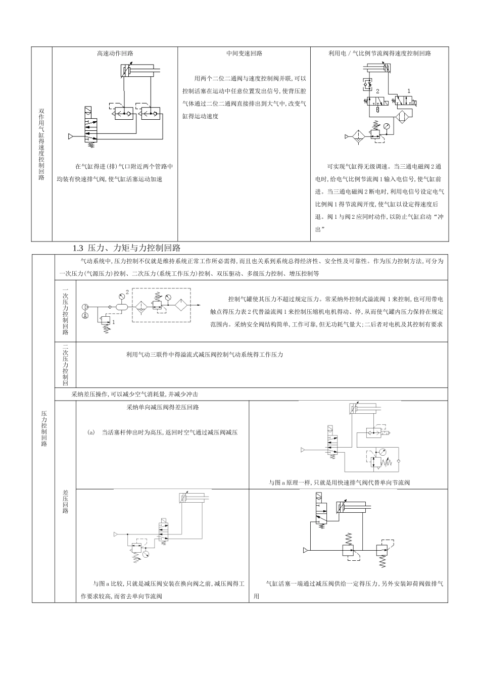 基本气动回路_第3页