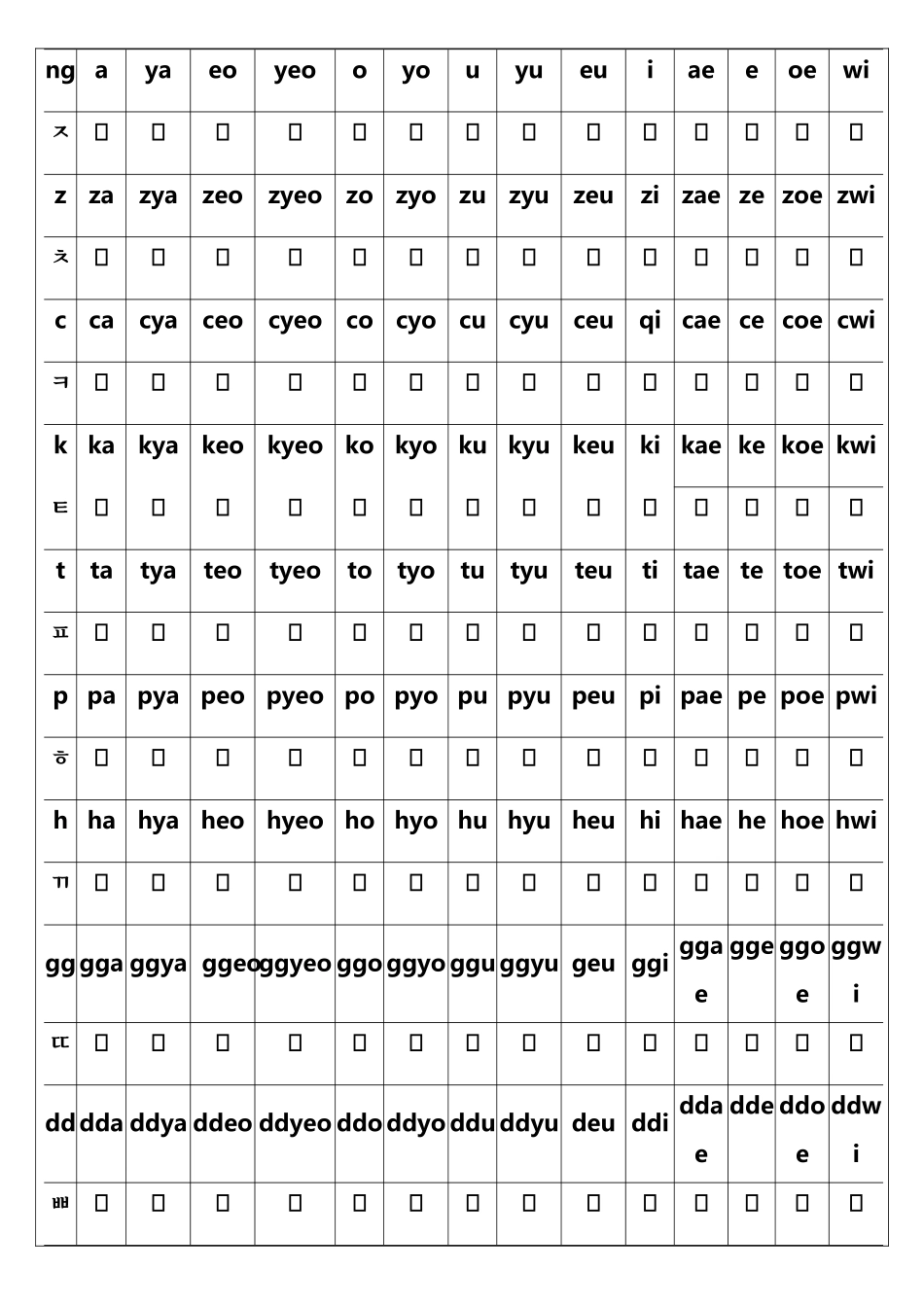 基本韩语罗马字母发音对照表-全_第3页
