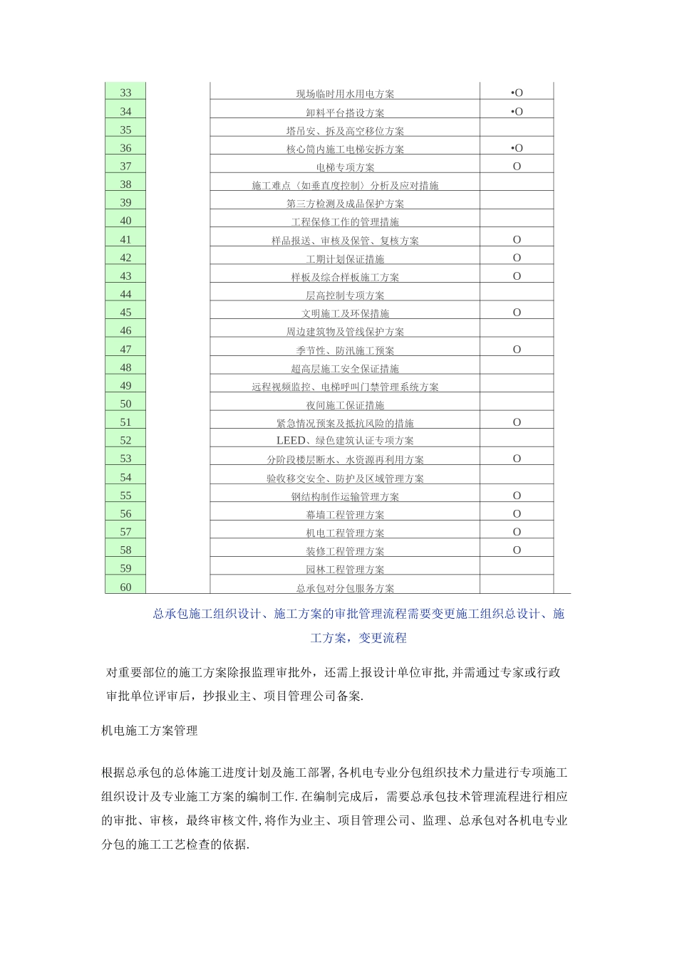 基本齐全一个工程需要编制1个施工组织及专项工程施工设计方案_第2页
