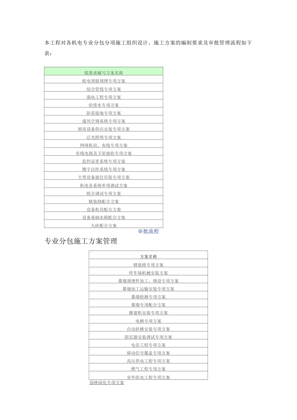 基本齐全一个工程需要编制1个施工组织及专项工程施工设计方案_第3页