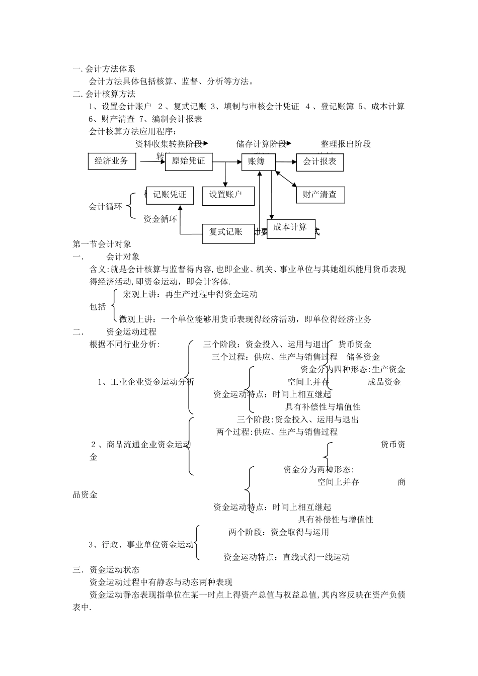 基础会计笔记完整版_第3页