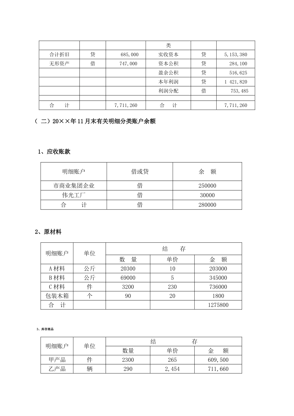 基础会计课程设计正稿_第3页