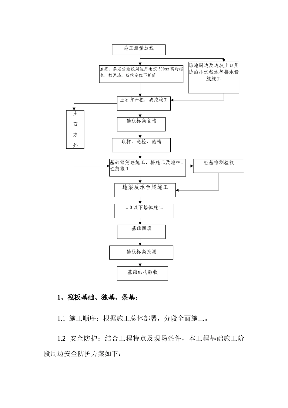 基础工程施工方案 _第3页