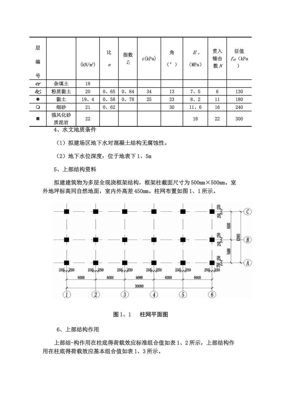 基础工程柱下独立基础课程设计_第2页
