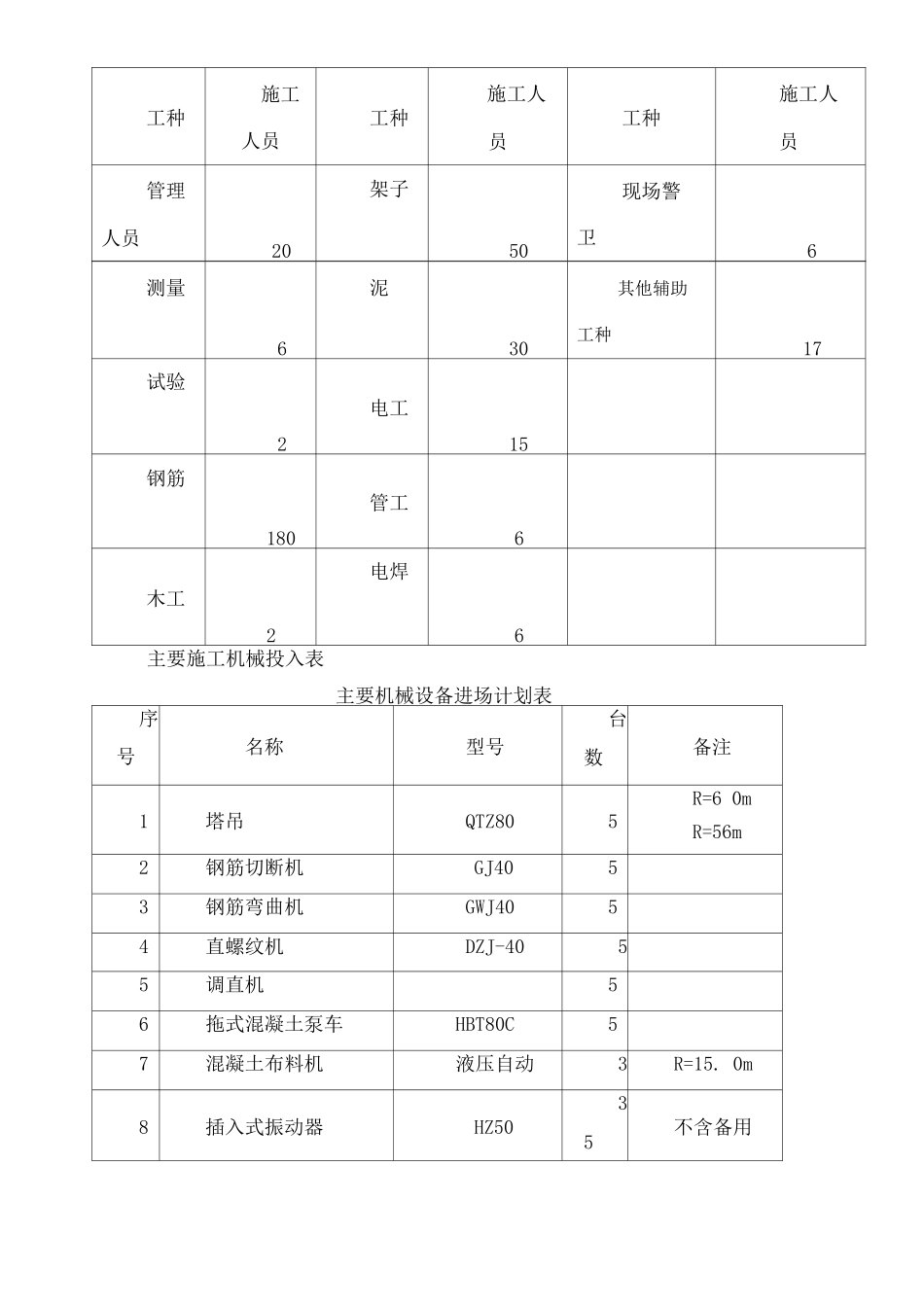 基础底板施工方案_第3页