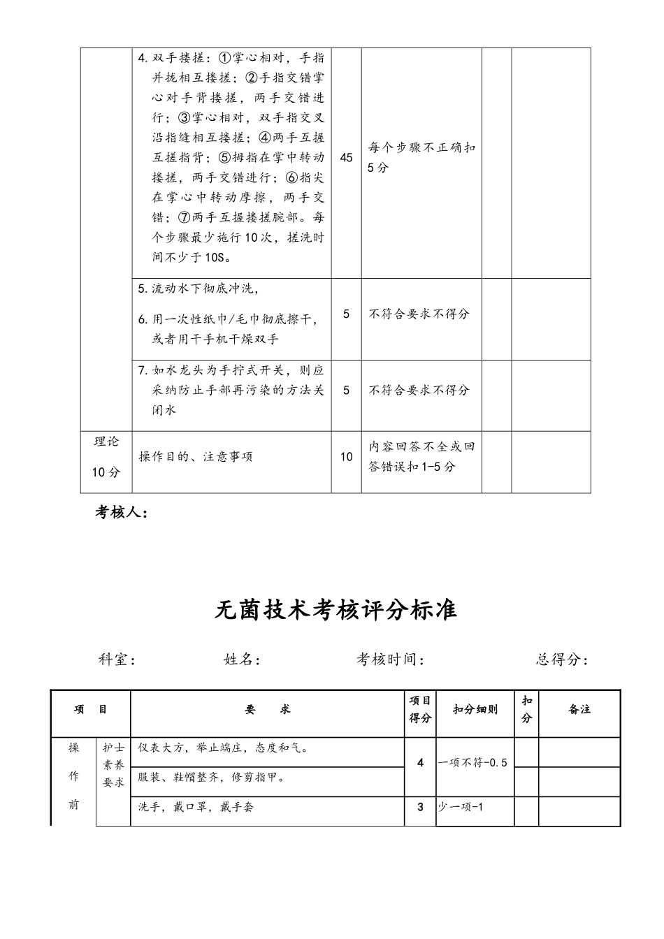 基础护理操作评分标准_第2页