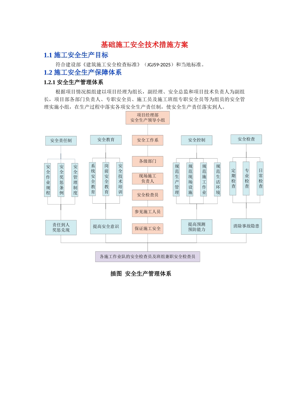 基础施工安全技术措施方案_第1页