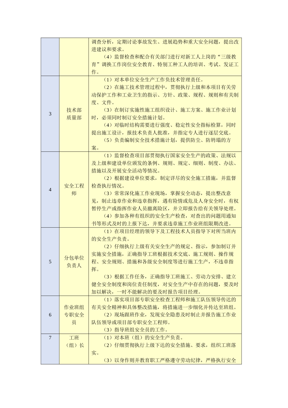 基础施工安全技术措施方案_第3页