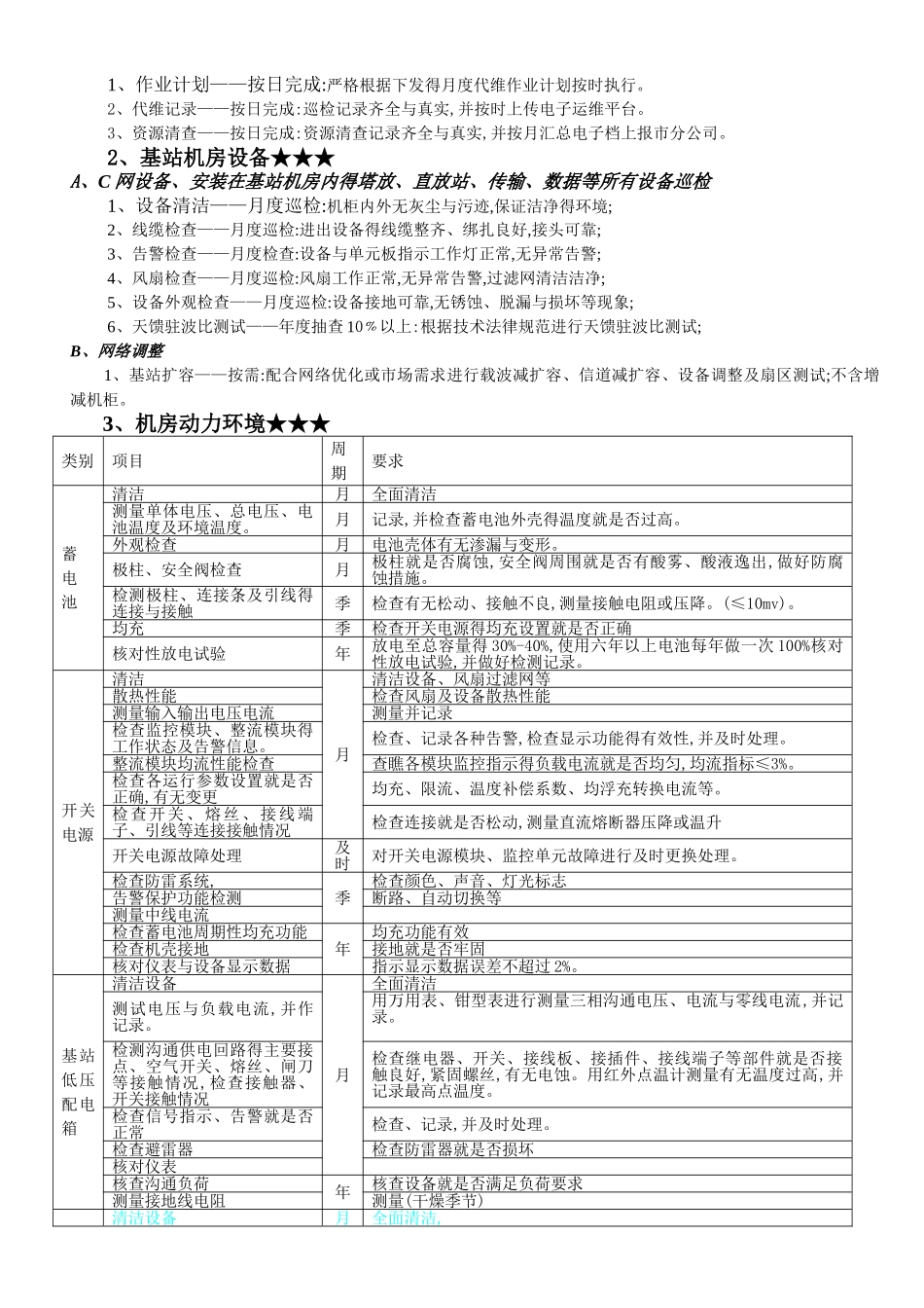 基站维护工作内容_第2页