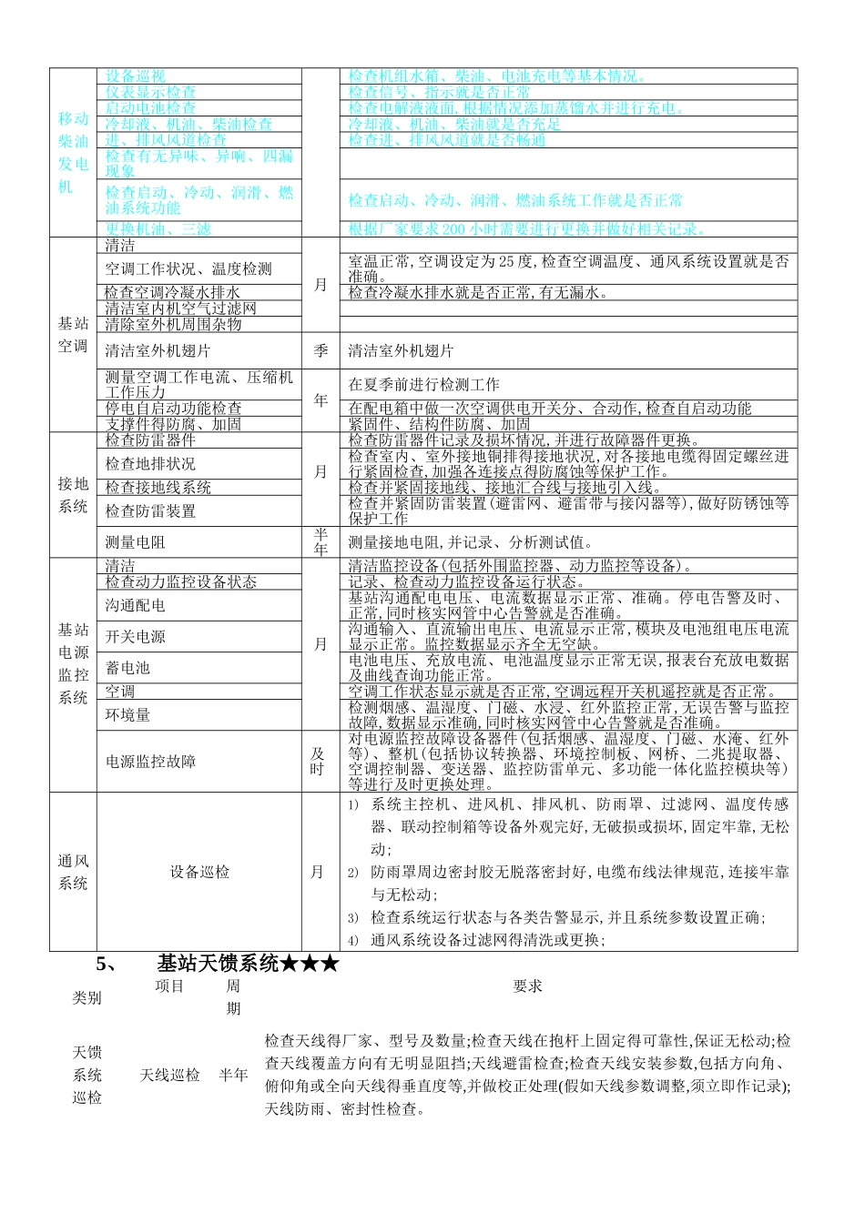基站维护工作内容_第3页