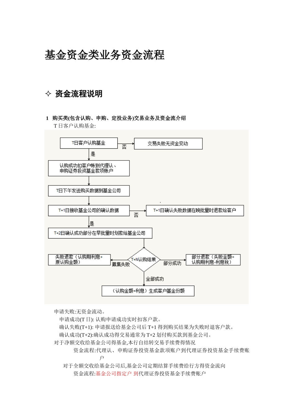 基金代销资金清算流程_第1页