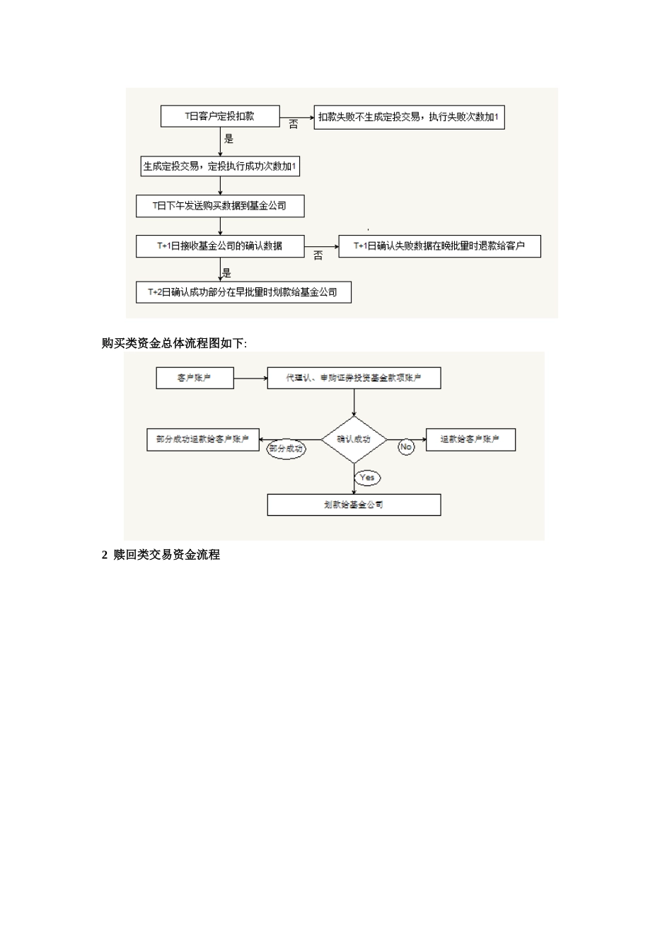 基金代销资金清算流程_第3页