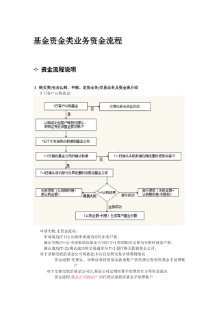基金代销资金清算流程