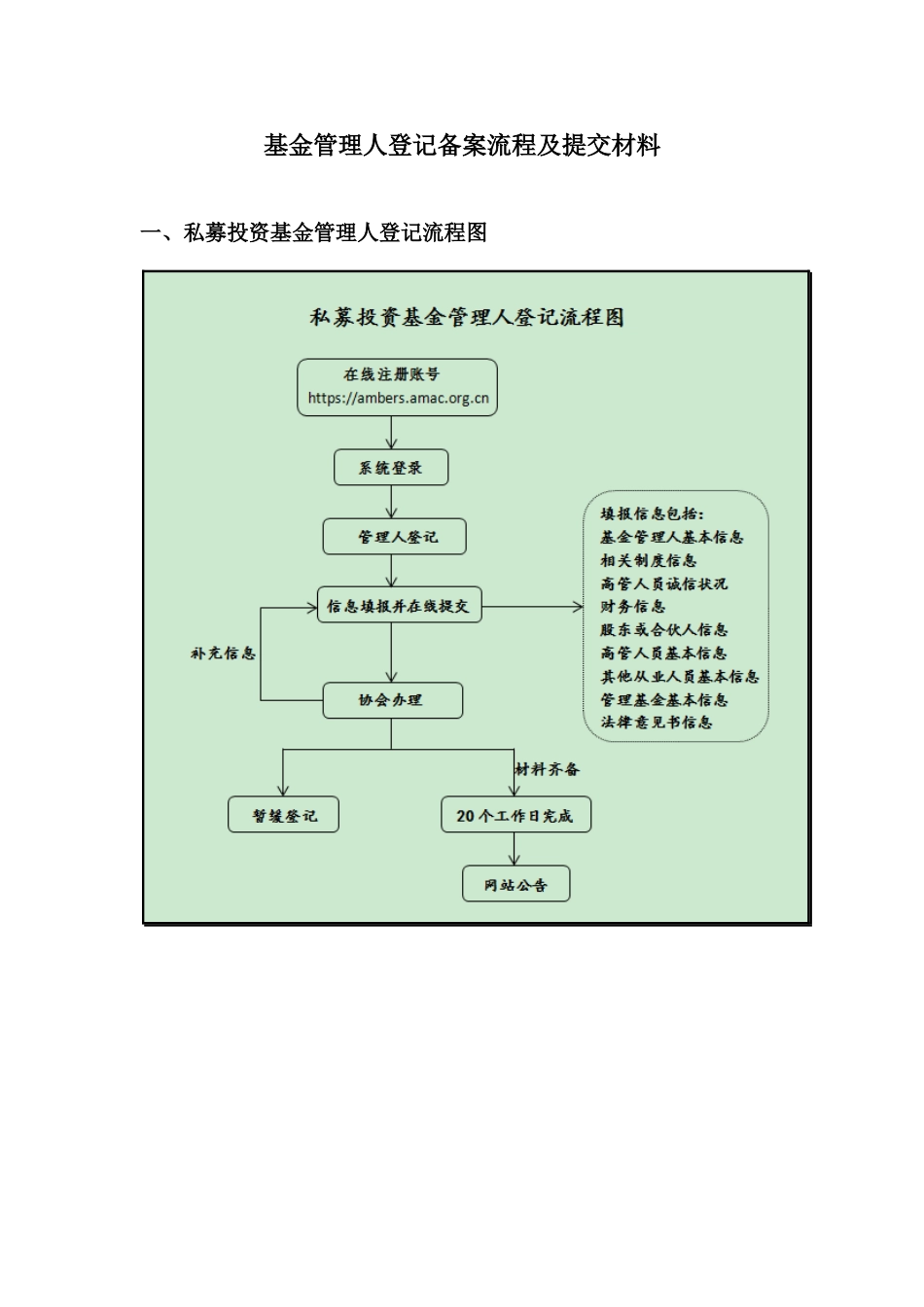 基金管理人登记备案流程及提交材料_第1页