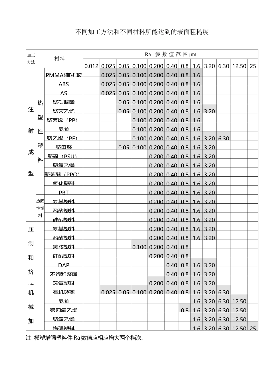 塑料制品能达到的表面粗糙度_第2页