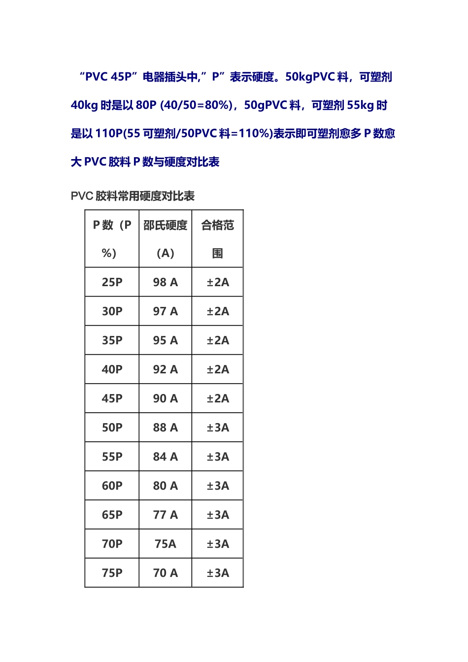塑料硬度对照表_第3页
