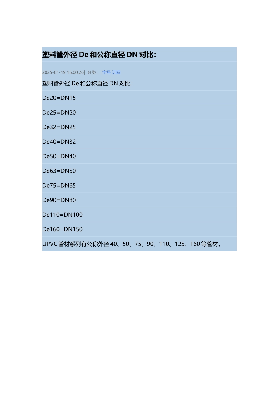 塑料管外径De和公称直径DN对照_第2页
