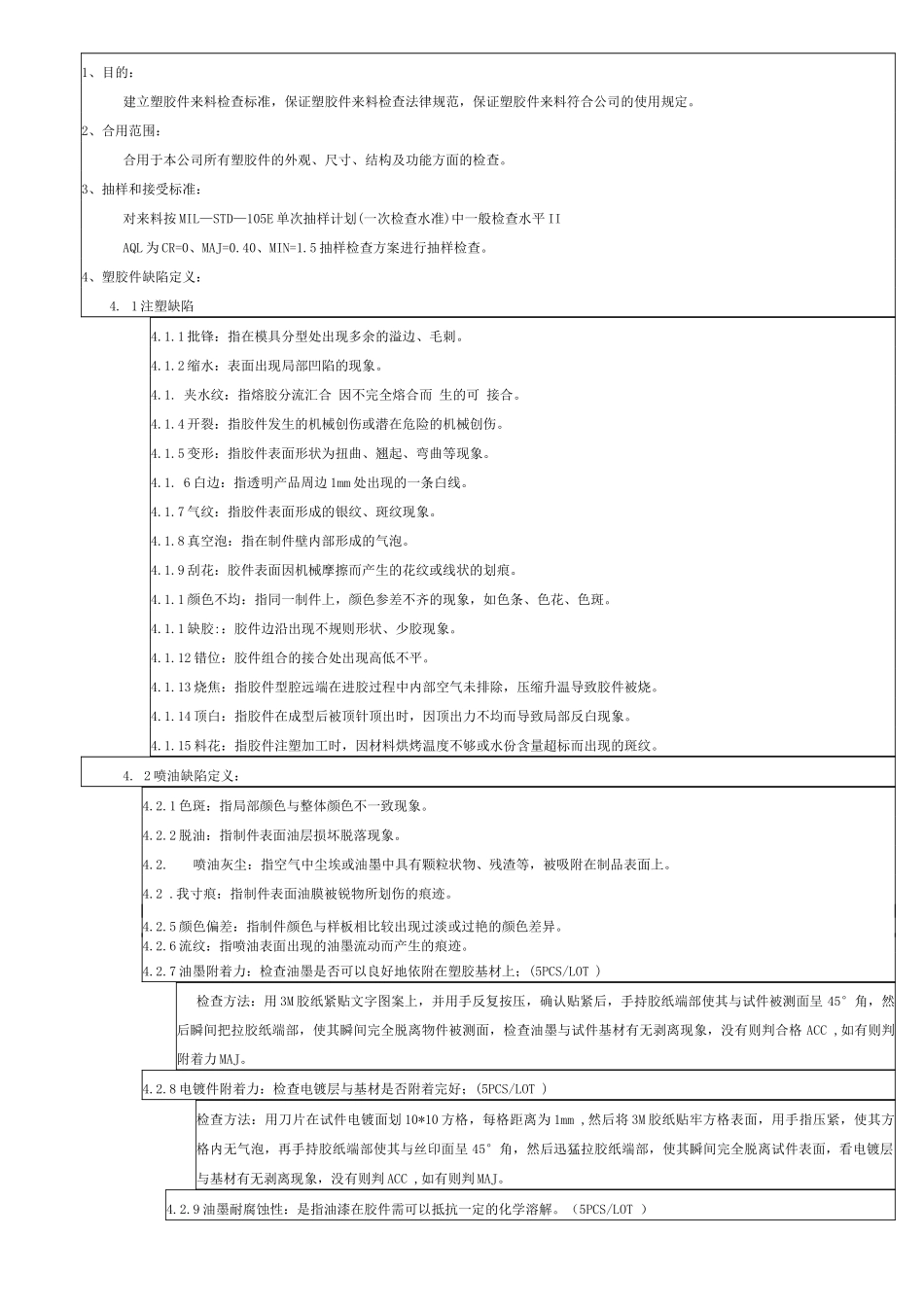 塑胶件检验标准_第1页